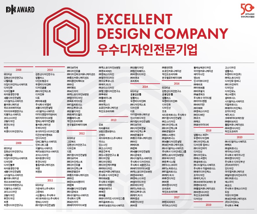 디자인진흥원, 우수디자인전문기업 20개사 선정