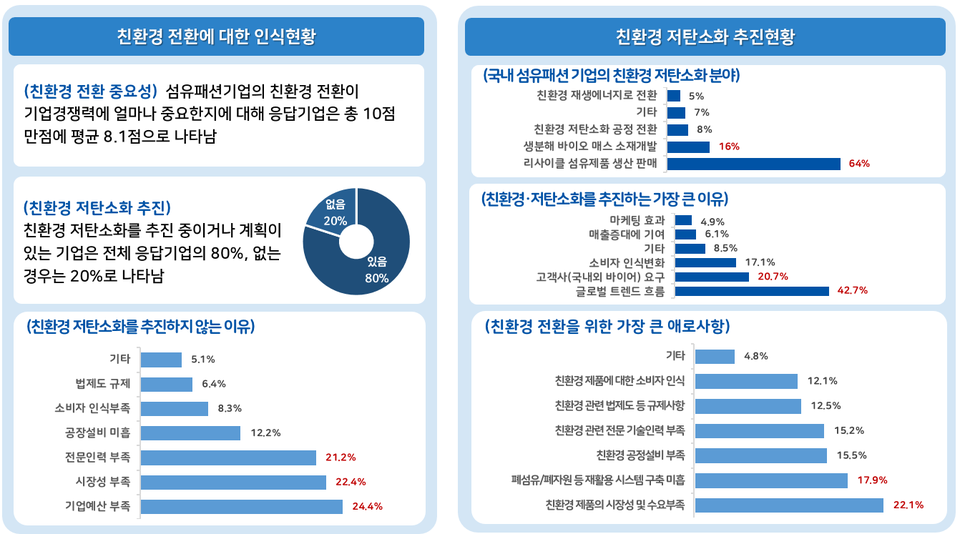 친환경 패션 이미지