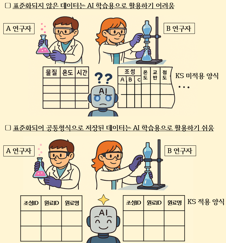 국표원, ‘소재 실험 데이터’ 양식 표준화한다!
