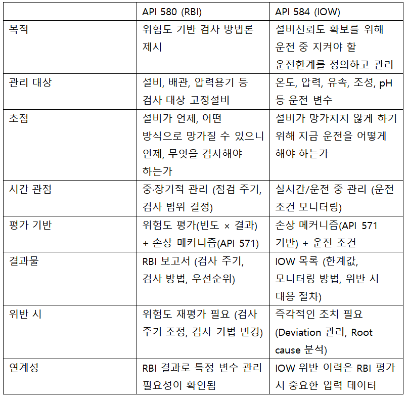 [전문가칼럼] 김병무 박사의 ‘파손사례를 통해 본 설비사고 예방법’-13