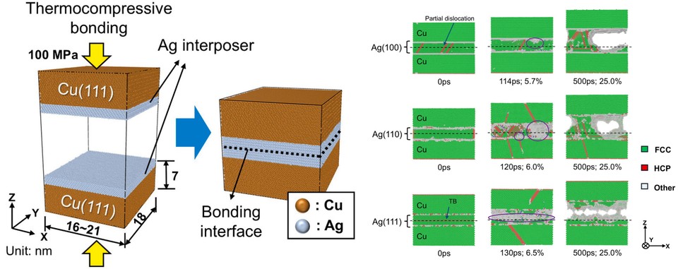 TU Korea Research Team Identifies Principle of 'Copper Bonding,' a Key Technology for Next-Generation Semiconductors